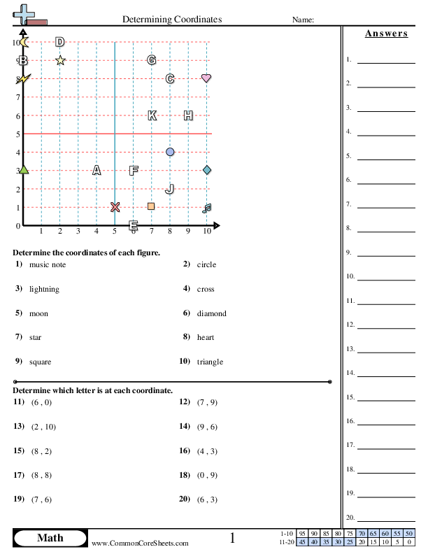  All positive coordinates  worksheet